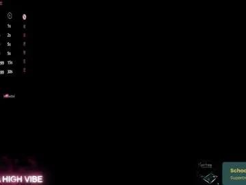 ms_allison from Chaturbate is Freechat