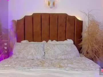Photos of alicejhonsonn from Chaturbate is Private