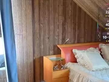 anfisavisti_original from Chaturbate is Freechat