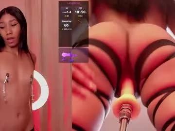 candyrouse2 from Chaturbate is Freechat